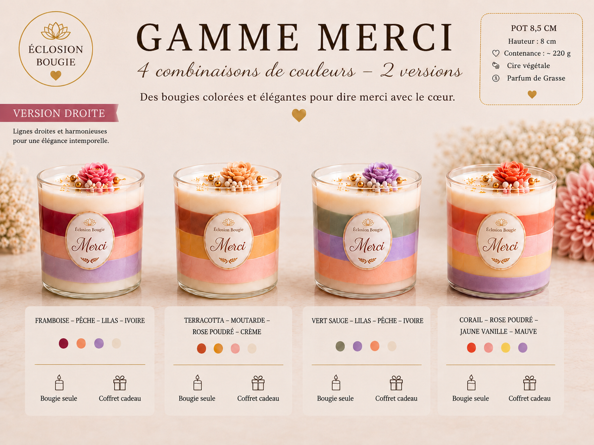 Gamme Merci, version droite
